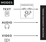 Getting the subtext without the text: Scalable multimodal sentiment classification from visual and acoustic modalities
