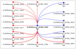 Unveiling scientific articles from paper mills with provenance analysis