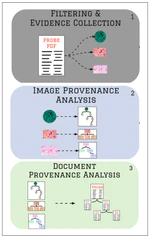 Unveiling scientific articles from paper mills with provenance analysis