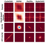 Explainable artifacts for synthetic Western blot source attribution